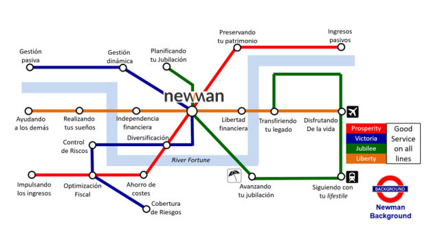 Tu destino pasa por Newman